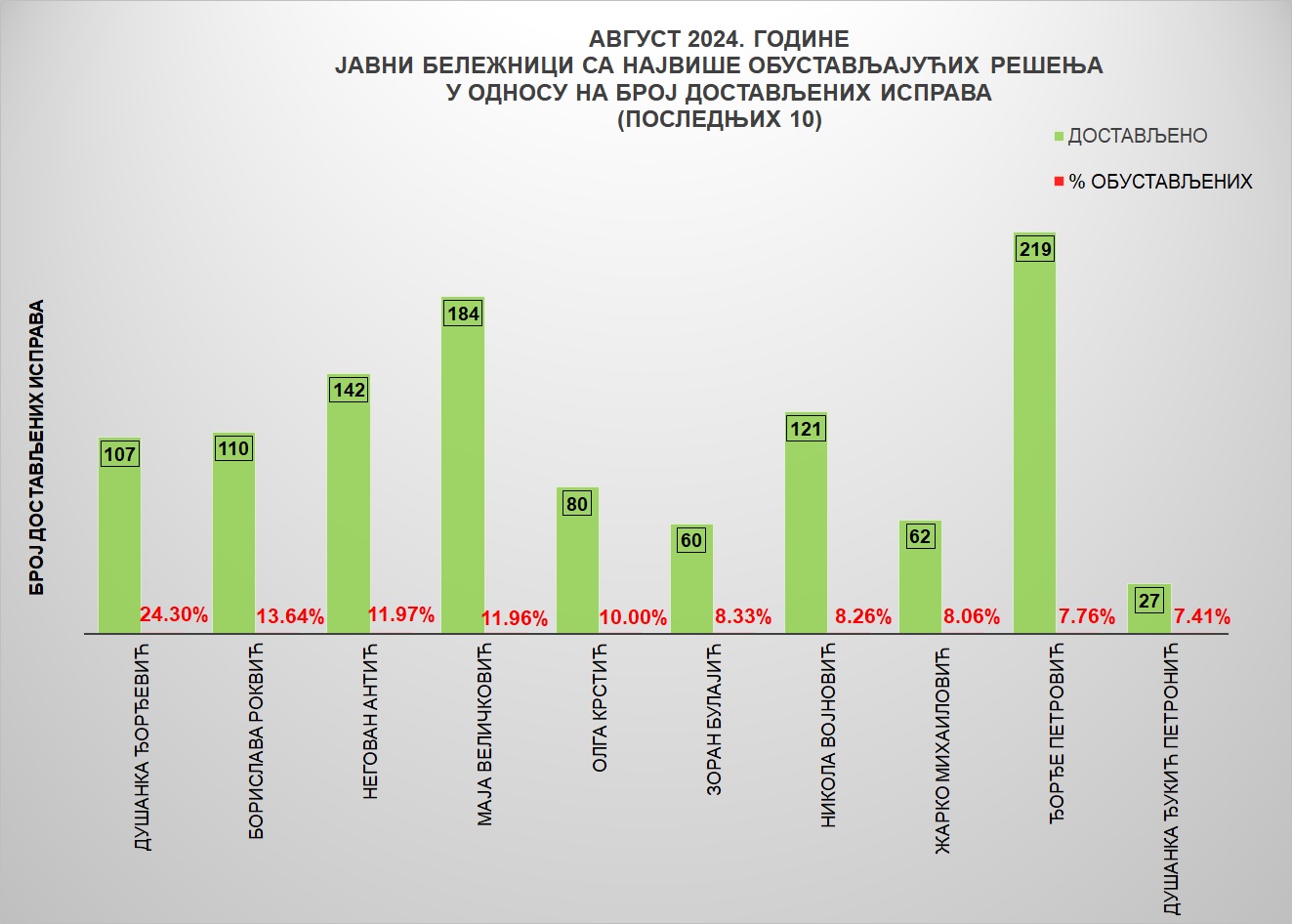 /content/images/stranice/statistika/2024/09/Grafik 4jbavg24.jpg